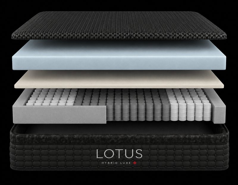 Hybrid Luxe layers — Cool Touch Knit, Arctic Luxe Adaptive Foam, Soypur Support, Zoned Pocket Coils