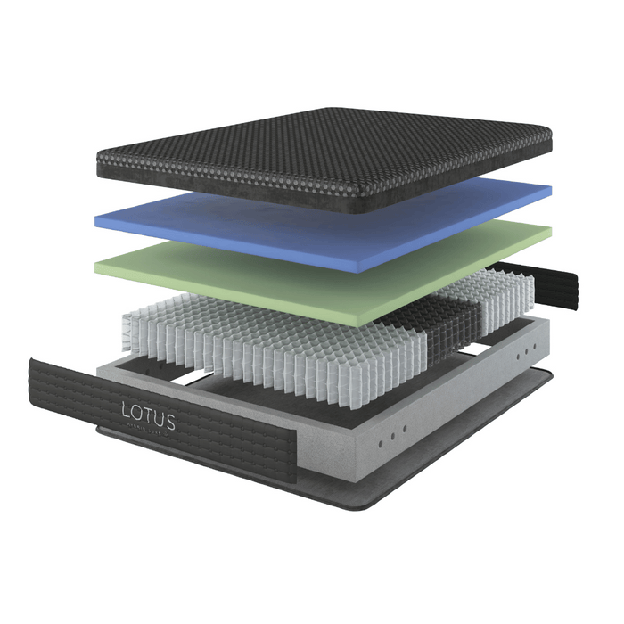 LOTUS Hybrid Luxe 2.0 Plush Mattress
